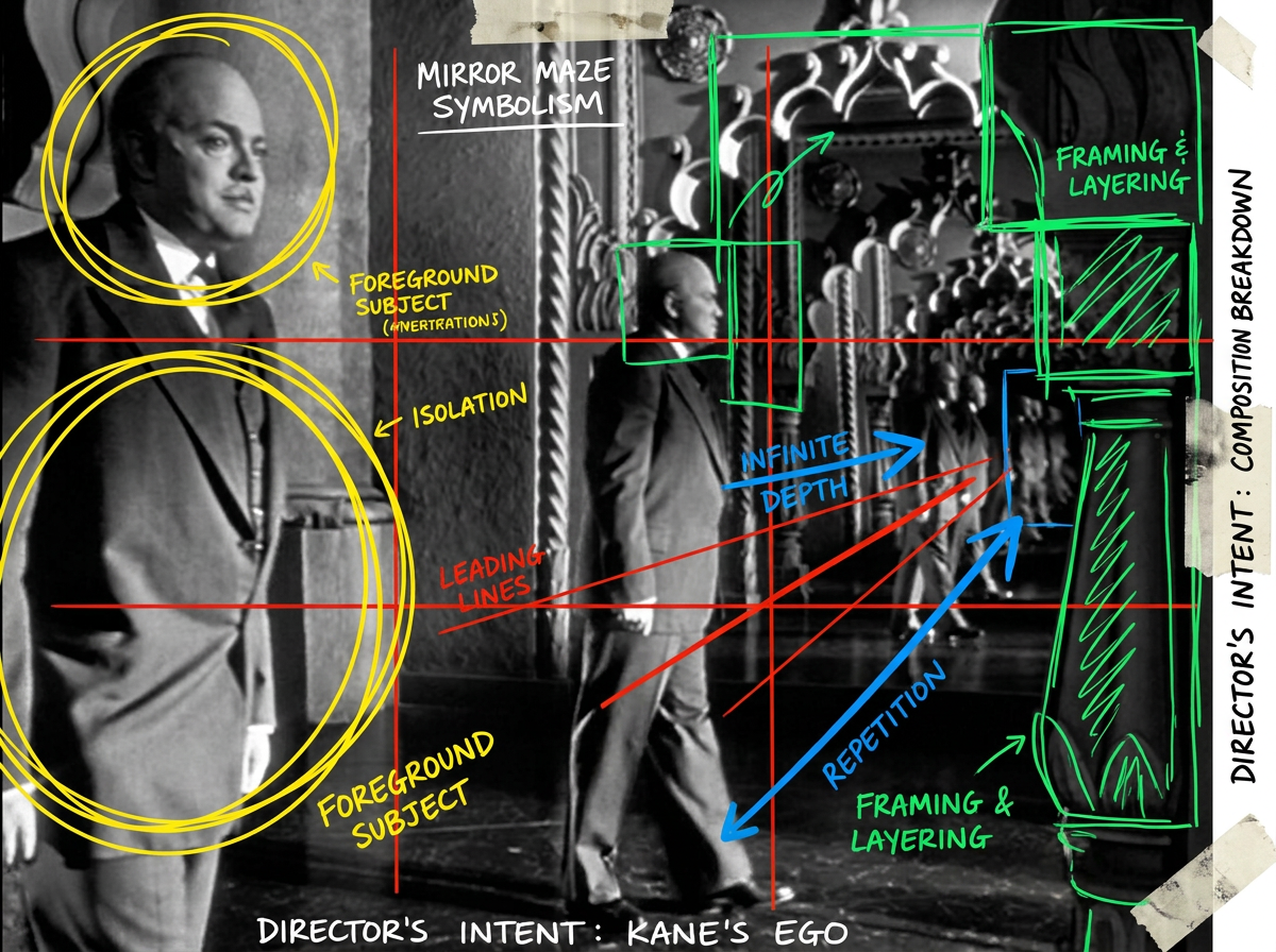 Visual Breakdown